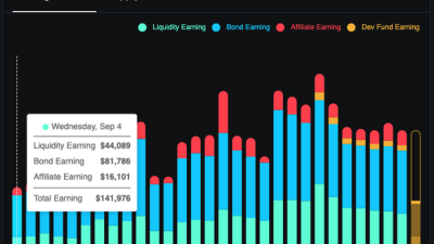 THORChain, kullanıcılarına sunduğu yenilikçi ürünler hakkında önemli bilgiler paylaştı. Kullanıcıların