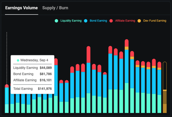 THORChain, kullanıcılarına sunduğu yenilikçi ürünler hakkında önemli bilgiler paylaştı. Kullanıcıların
