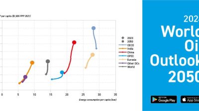 Gelişen ülkeler, enerji erişimi ve kişi başı enerji tüketimi konusunda