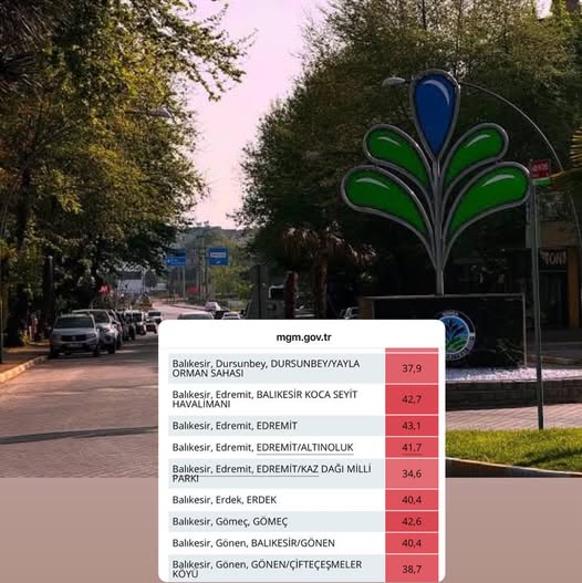Gönen ilçesinde dün kaydedilen sıcaklık, Meteoroloji Genel Müdürlüğü (MGM) verilerine