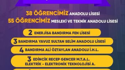 Bandırma Belediyesi’nin Destek Eğitim Kursları LGS’de Büyük Başarıya İmza Attı