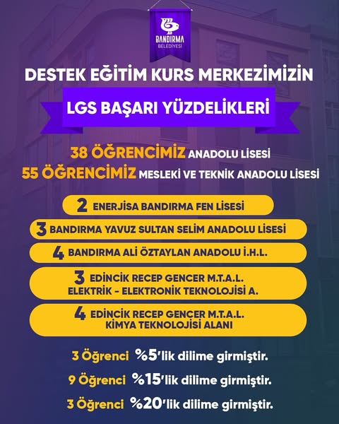 Bandırma Belediyesi’nin Destek Eğitim Kursları LGS’de Büyük Başarıya İmza Attı
