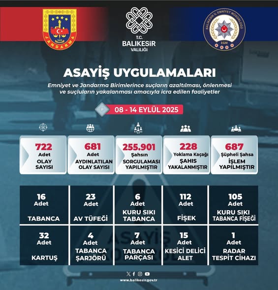 Balıkesir Emniyet ve Jandarması Suçlulara Darbe Vurdu Balıkesir İl Emniyet