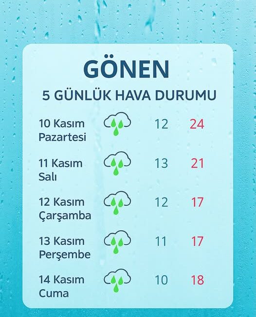Meteoroloji Genel Müdürlüğü’nün tahminlerine göre, Gönen’de yeni hafta boyunca yağışlı