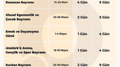 Türkiye’de çalışanlar için 2026 yılında uygulanacak yeni düzenleme, 15 günlük