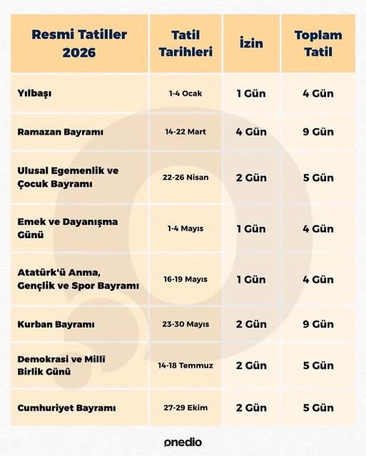 Türkiye’de çalışanlar için 2026 yılında uygulanacak yeni düzenleme, 15 günlük