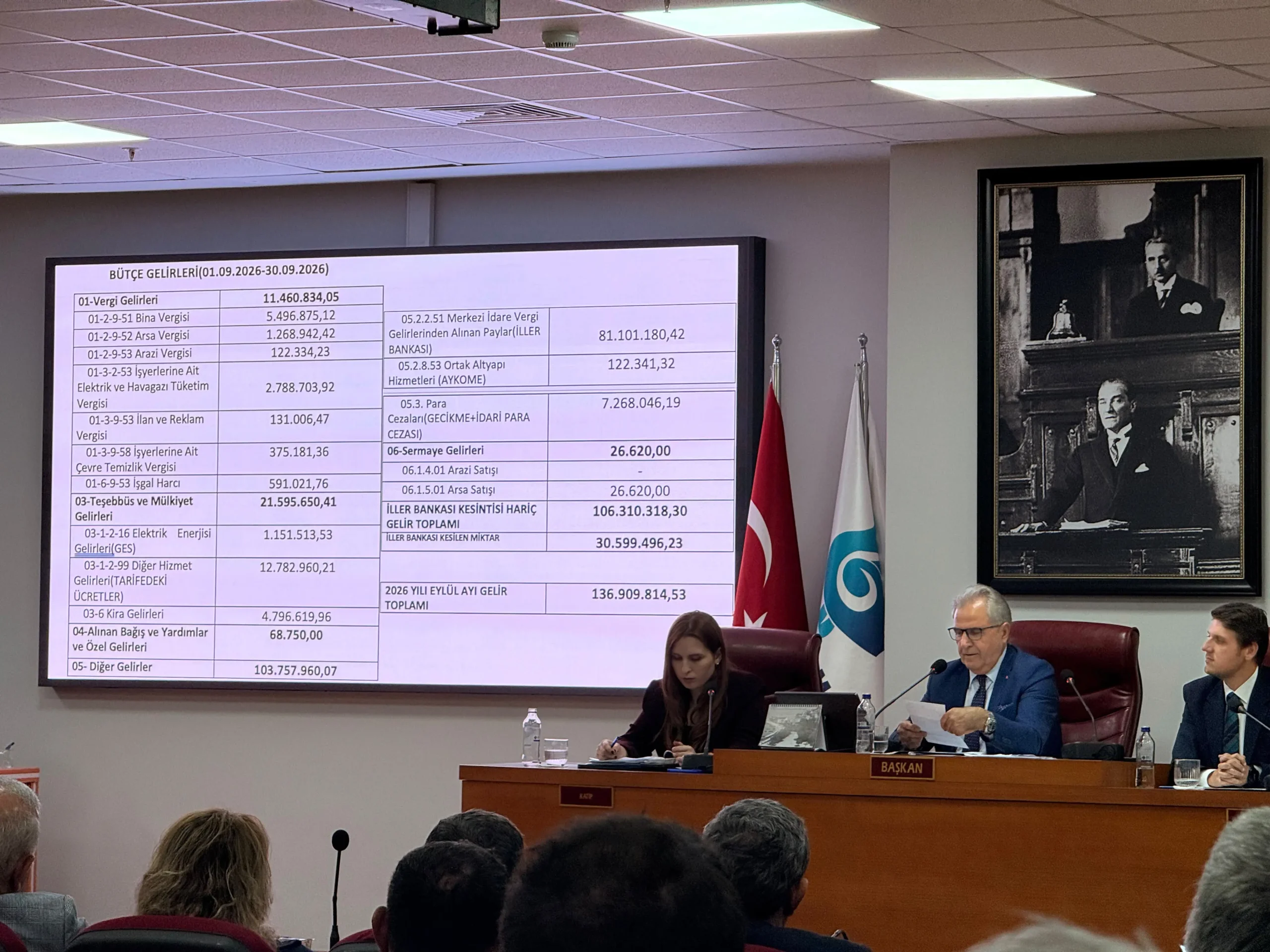 Bandırma Belediyesi'nin Eylül ayı mali durumunu inceleyin. Gelir, gider, borç